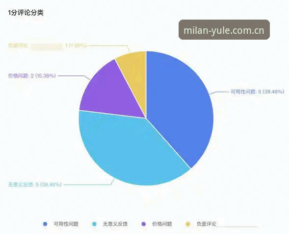 米兰娱乐平台全面评测：入口体验、优惠活动与用户反馈深度分析
